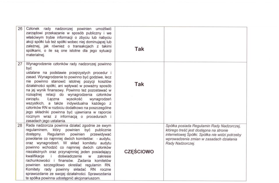 27 I Wynagrodzenie czlonków rady nadzorczej powinno byc ustalane na podstawie przejrzystych procedur I zasad.