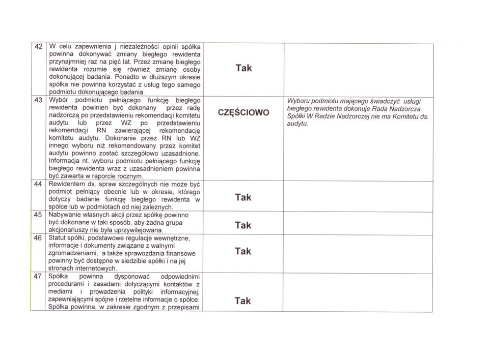 43 I Wybór podmiotu pelniacego funkcje bieglego rewidenta powinien byc dokonany przez rade nadzorcza po przedstawieniu rekomendacji komitetu audytu lub przez WZ po przedstawieniu rekomendacji RN