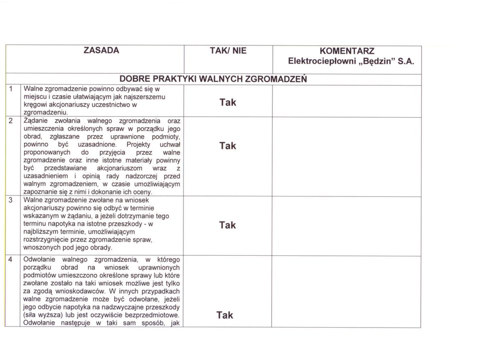 Projekty uchwal proponowanych do przyjecia przez walne zgromadzenie oraz inne istotne materialy powinny byc przedstawiane akcjonariuszom wraz z uzasadnieniem i opinia rady nadzorczej przed walnym