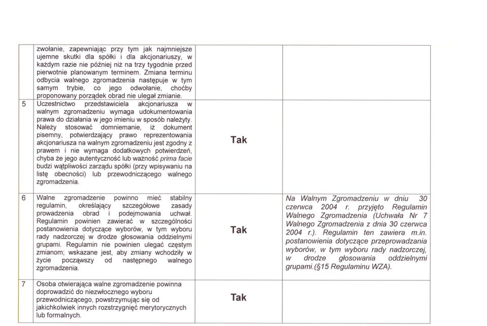 5 I Uczestnictwo przedstawiciela akcjonariusza w walnym zgromadzeniu wymaga udokumentowania prawa do dzialania w jego imieniu w sposób nalezyty.