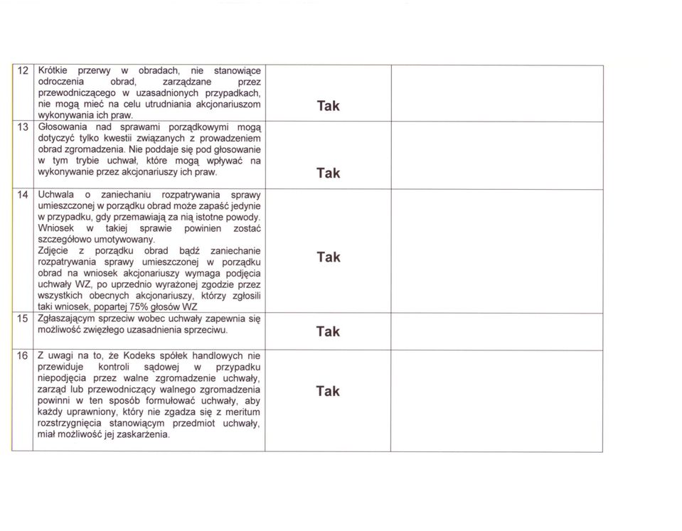 Nie poddaje sie pod glosowanie w tym trybie uchwal, które moga wplywac na wykonywanie przez akcjonariuszy ich praw.