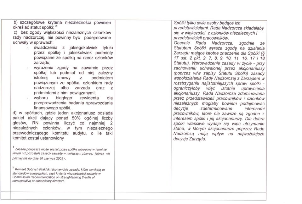 podmiotem powiazanym ze spólka, czlonkiem rady nadzorczej albo zarzadu oraz z podmiotami z nimi powiazanymi; - wyboru bieglego rewidenta dla przeprowadzenia badania sprawozdania finansowego spólki.