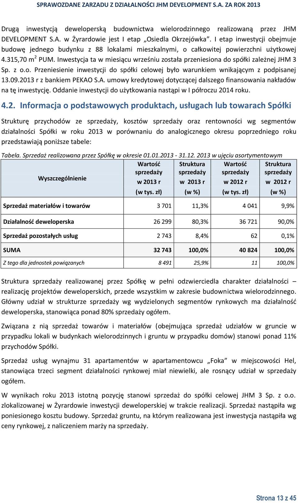 Inwestycja ta w miesiącu wrześniu została przeniesiona do spółki zależnej JHM 3 Sp. z o.o. Przeniesienie inwestycji do spółki celowej było warunkiem wnikającym z podpisanej 13.09.