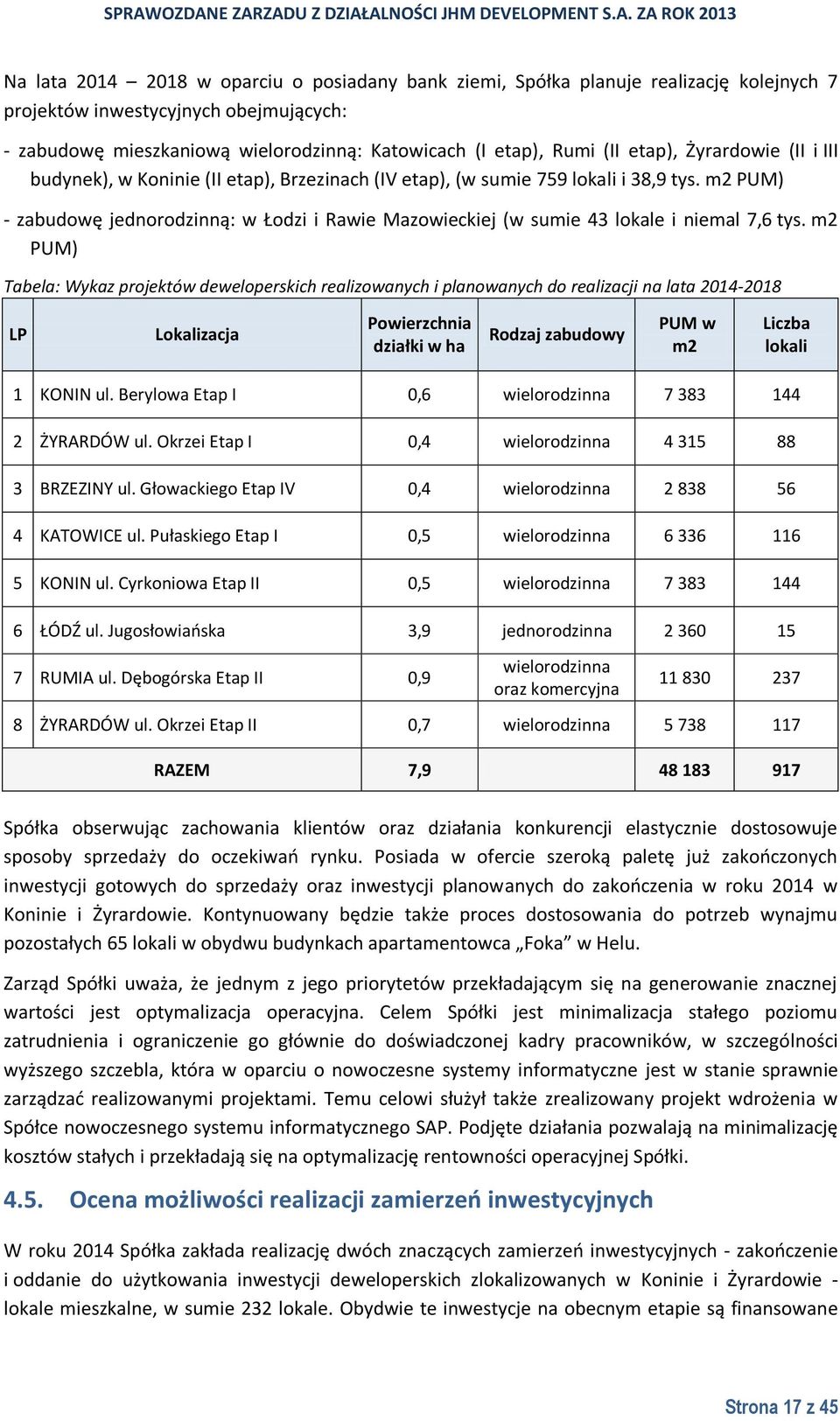 m2 PUM) - zabudowę jednorodzinną: w Łodzi i Rawie Mazowieckiej (w sumie 43 lokale i niemal 7,6 tys.