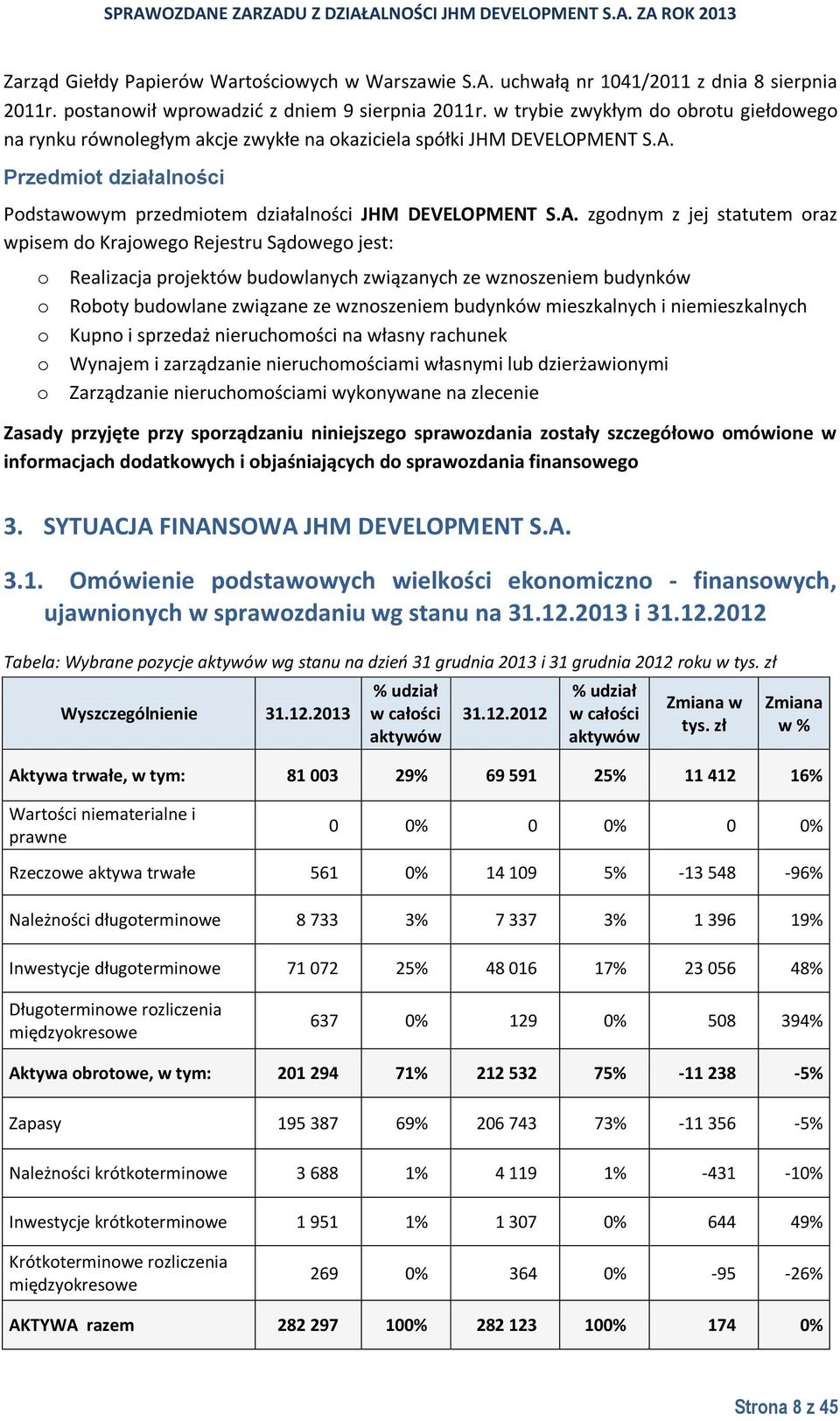 Przedmiot działalności Podstawowym przedmiotem działalności JHM DEVELOPMENT S.A.