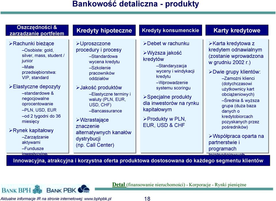 elastyczne depozyty standardowe & negocjowalne oprocentowanie PLN, USD, EUR od 2 tygodni do 36 miesięcy!uproszczone procedury i procesy Standardowa wycena kredytu Szkolenie pracowników oddziałów!