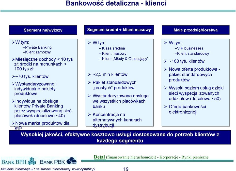 wystandaryzowane i! Pakiet standardowych indywidualne pakiety prostych produktów! Wysoki poziom usług dzięki produktowe sieci! Wystandaryzowana obsługa wyspecjalizowanych oddziałów!