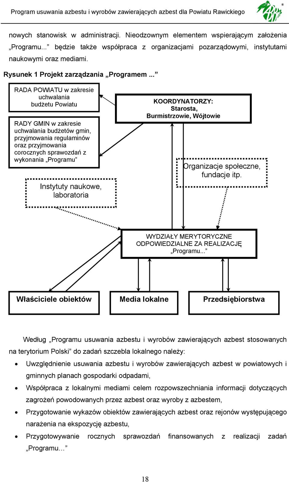 .. RADA POWIATU w zakresie uchwalania budżetu Powiatu RADY GMIN w zakresie uchwalania budżetów gmin, przyjmowania regulaminów oraz przyjmowania corocznych sprawozdań z wykonania Programu Instytuty