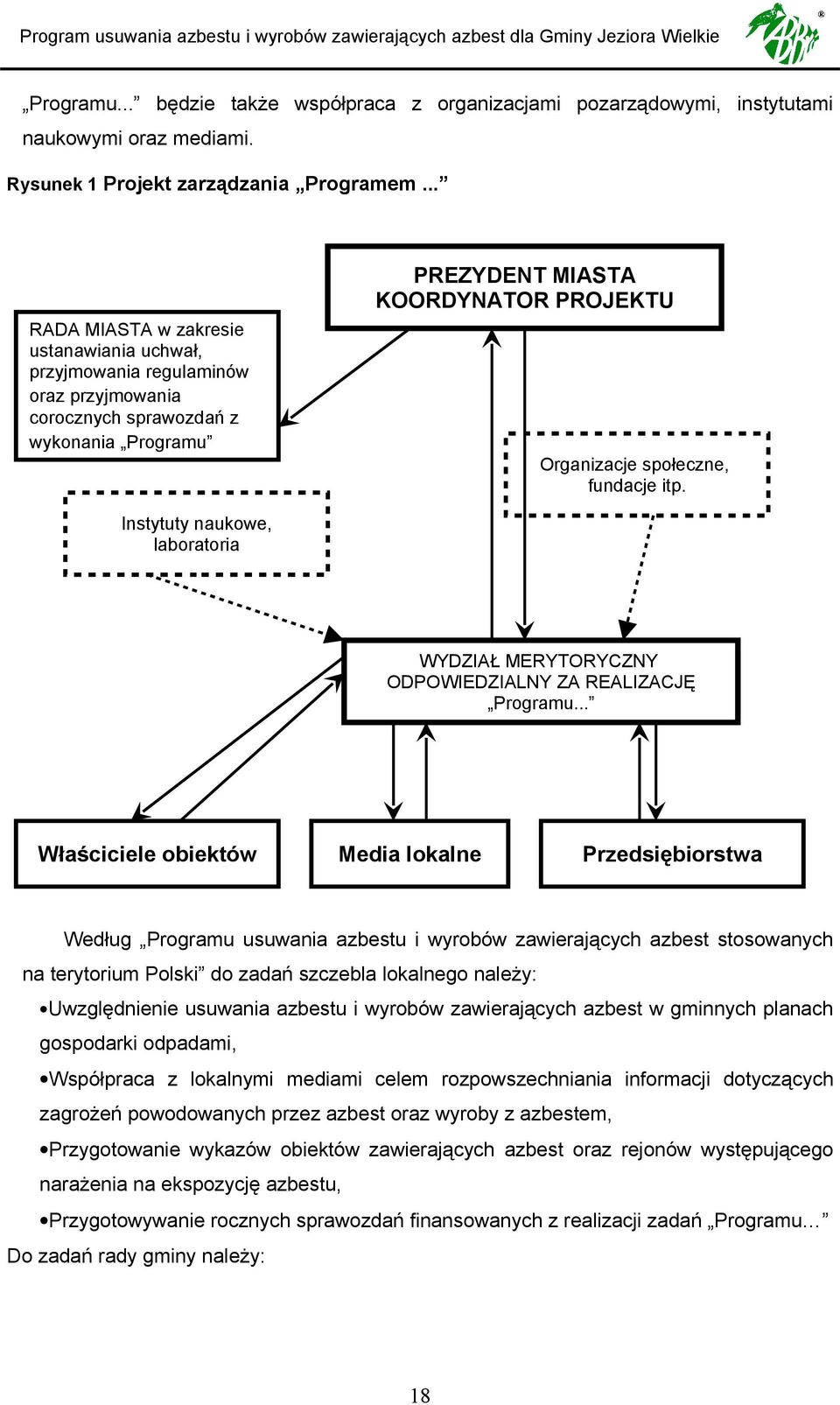 fundacje itp. Instytuty naukowe, laboratoria WYDZIAŁ MERYTORYCZNY ODPOWIEDZIALNY ZA REALIZACJĘ Programu.