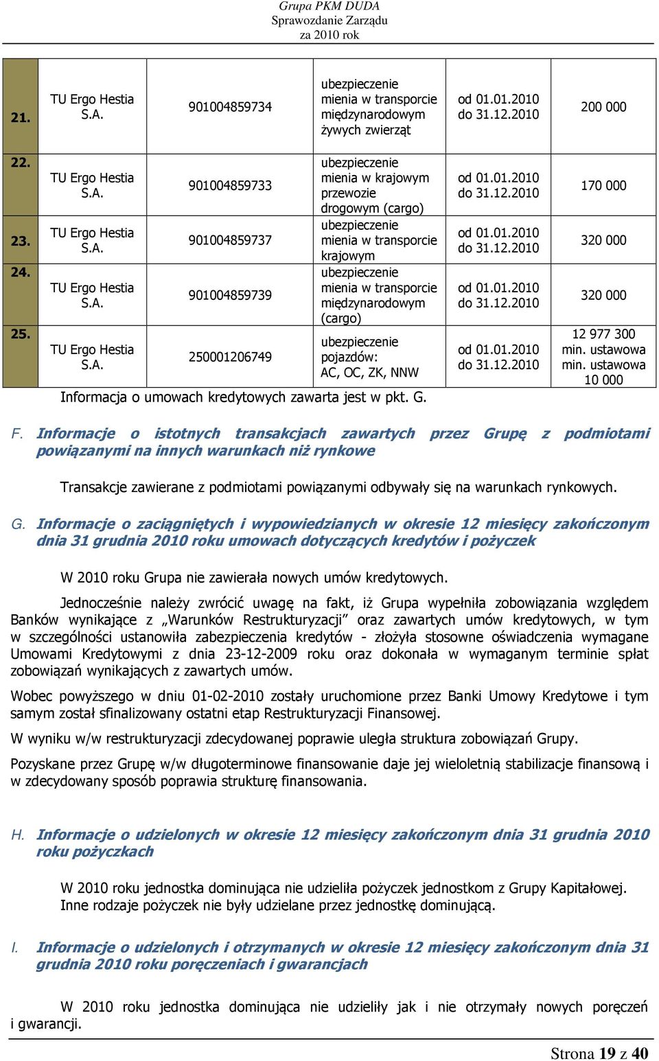 transporcie krajowym ubezpieczenie mienia w transporcie międzynarodowym (cargo) ubezpieczenie pojazdów: AC, OC, ZK, NNW Informacja o umowach kredytowych zawarta jest w pkt. G. do 31.12.