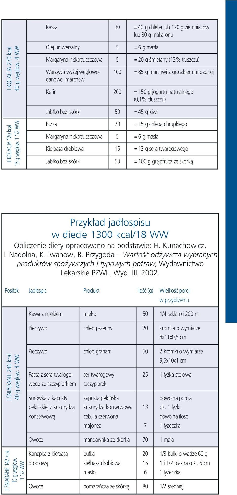 naturalnego (0,1% t uszczu) Jab ko bez skórki 50 = 45 g kiwi II KOLACJA 120 kcal 15 g w glow.