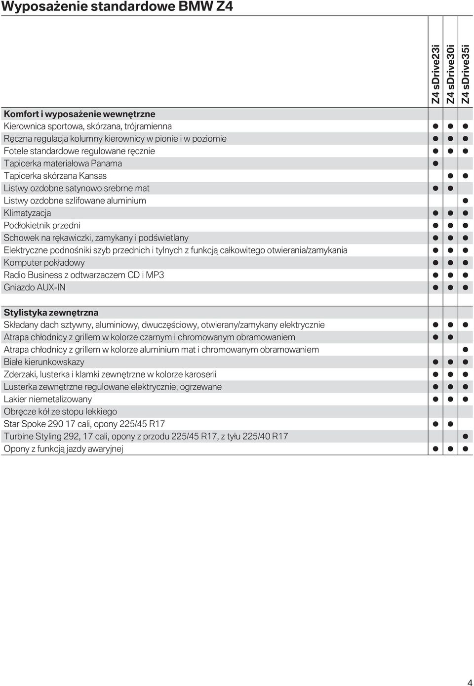 zamykany i podświetlany Elektryczne podnośniki szyb przednich i tylnych z funkcją całkowitego otwierania/zamykania Komputer pokładowy Radio Business z odtwarzaczem CD i MP3 Gniazdo AUX-IN Stylistyka