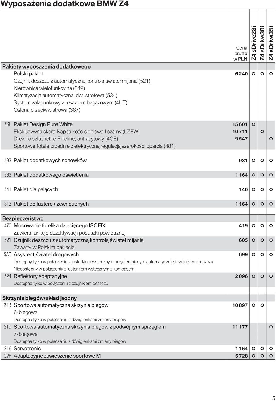 czarny (LZEW) 10 711 Drewno szlachetne Fineline, antracytowy (4CE) 9 547 Sportowe fotele przednie z elektryczną regulacją szerokości oparcia (481) 493 Pakiet dodatkowych schowków 931 563 Pakiet