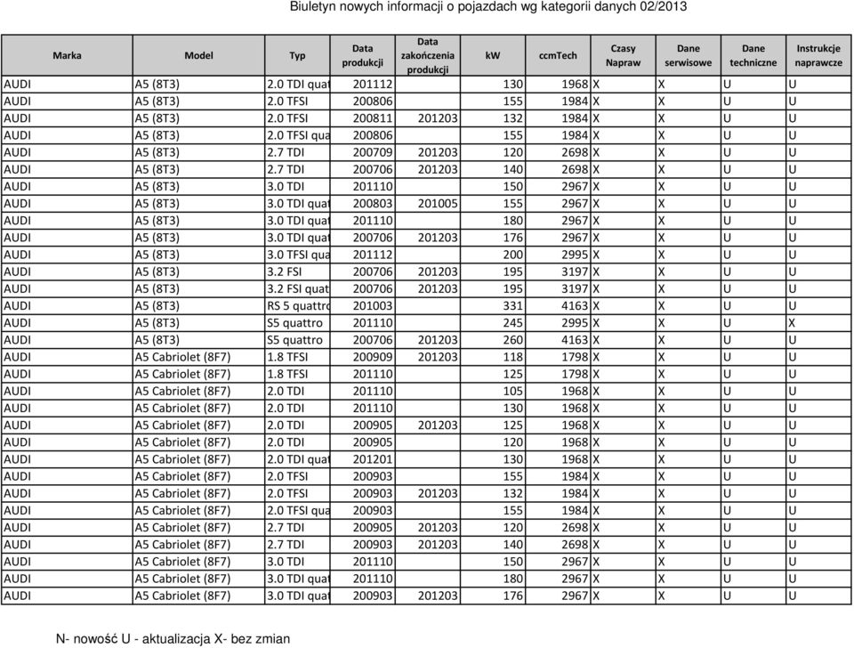 0 TDI 201110 150 2967 X X U U AUDI A5 (8T3) 3.0 TDI quattro 200803 201005 155 2967 X X U U AUDI A5 (8T3) 3.0 TDI quattro 201110 180 2967 X X U U AUDI A5 (8T3) 3.