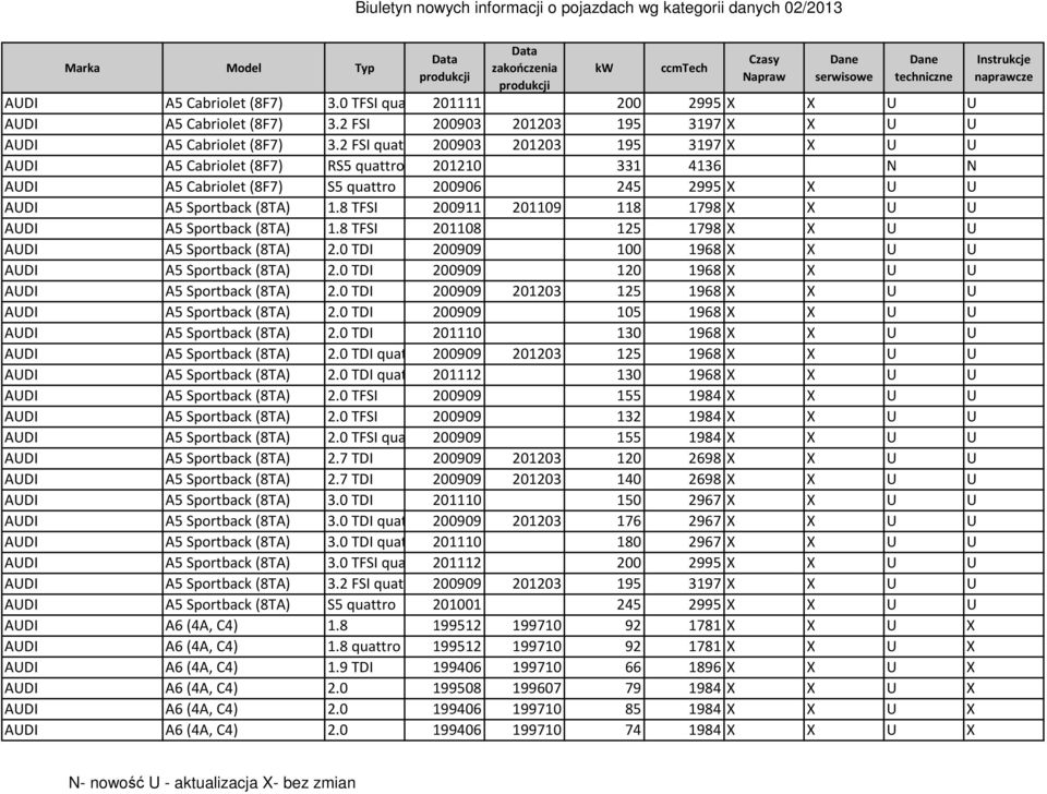 8 TFSI 200911 201109 118 1798 X X U U AUDI A5 Sportback (8TA) 1.8 TFSI 201108 125 1798 X X U U AUDI A5 Sportback (8TA) 2.0 TDI 200909 100 1968 X X U U AUDI A5 Sportback (8TA) 2.