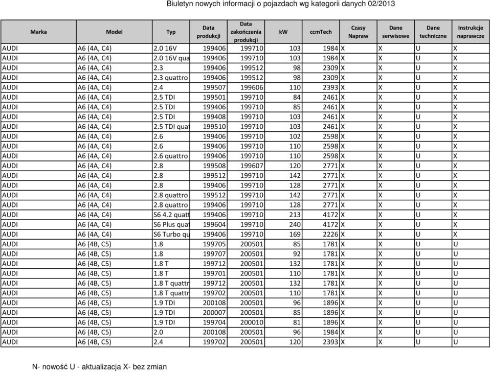 5 TDI 199406 199710 85 2461 X X U X AUDI A6 (4A, C4) 2.5 TDI 199408 199710 103 2461 X X U X AUDI A6 (4A, C4) 2.5 TDI quattro 199510 199710 103 2461 X X U X AUDI A6 (4A, C4) 2.
