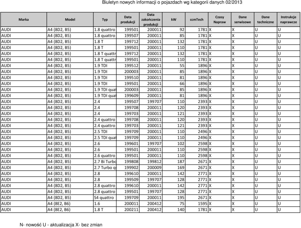 9 TDI 199512 200011 55 1896 X X U U AUDI A4 (8D2, B5) 1.9 TDI 200003 200011 85 1896 X X U U AUDI A4 (8D2, B5) 1.9 TDI 199510 200011 81 1896 X X U U AUDI A4 (8D2, B5) 1.