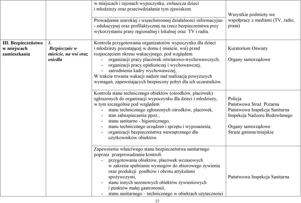 Wszystkie podmioty we współpracy z mediami (TV, radio, prasa) III. Bezpieczeństwo w miejscach zamieszkania 1.