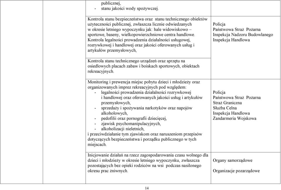 wielkopowierzchniowe centra handlowe.