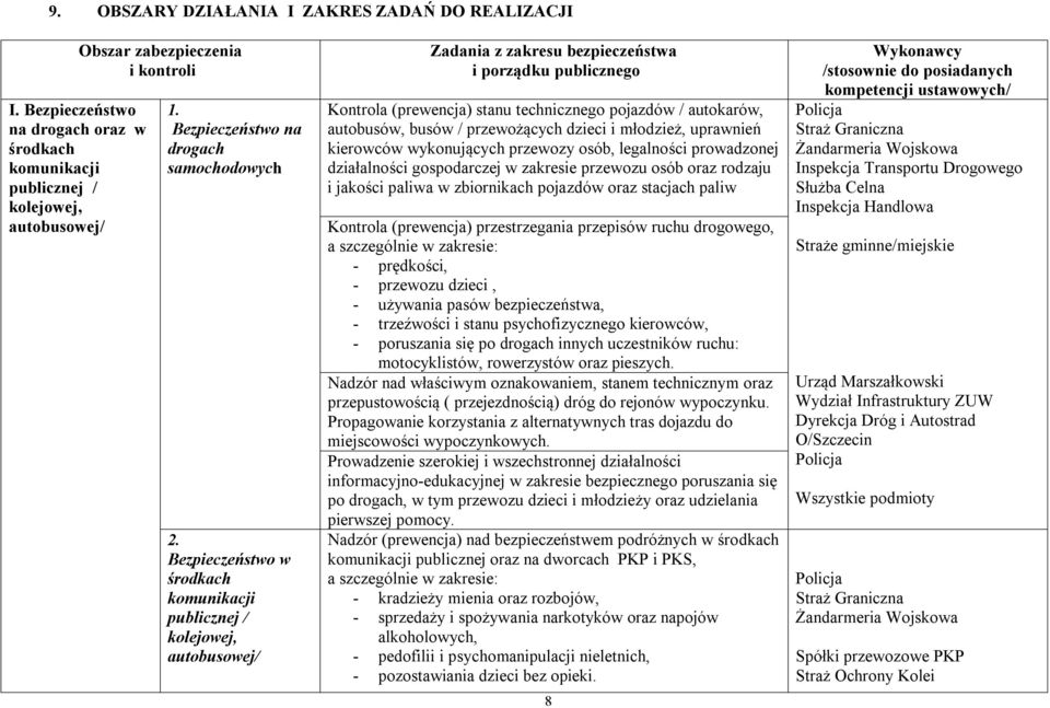 Bezpieczeństwo w środkach komunikacji publicznej / kolejowej, autobusowej/ Zadania z zakresu bezpieczeństwa i porządku publicznego Kontrola (prewencja) stanu technicznego pojazdów / autokarów,