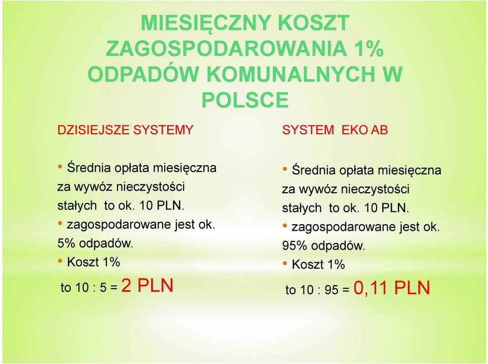 zagospodarowane jest ok. 5% odpadów.