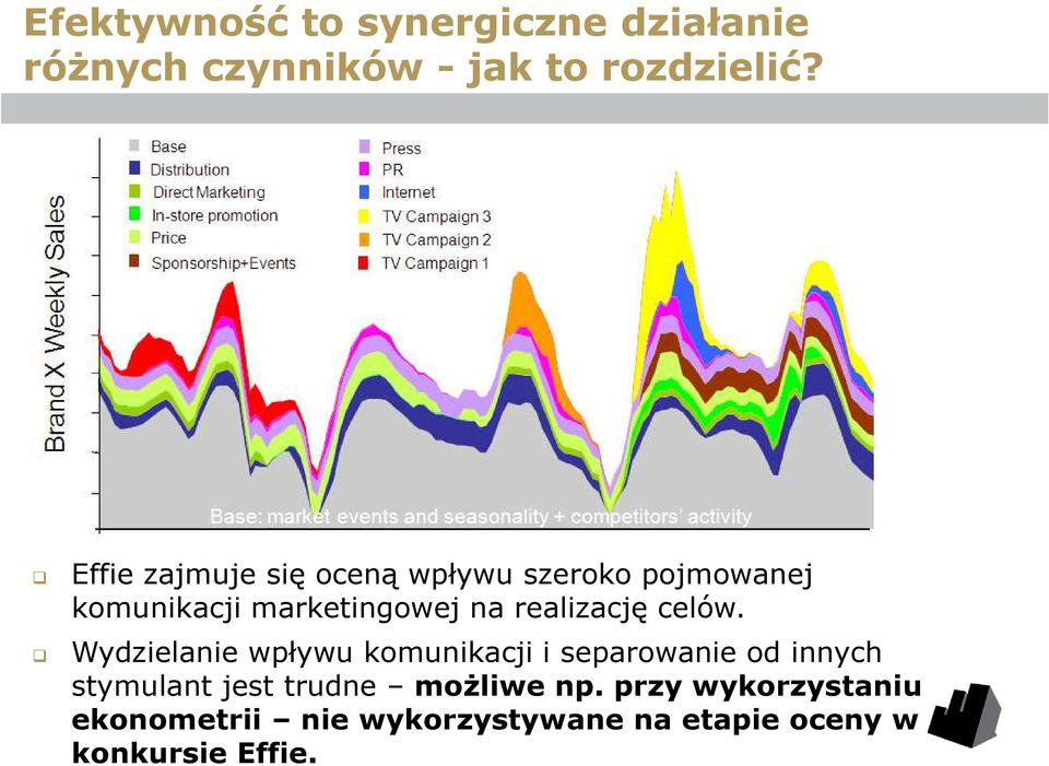 realizację celów.