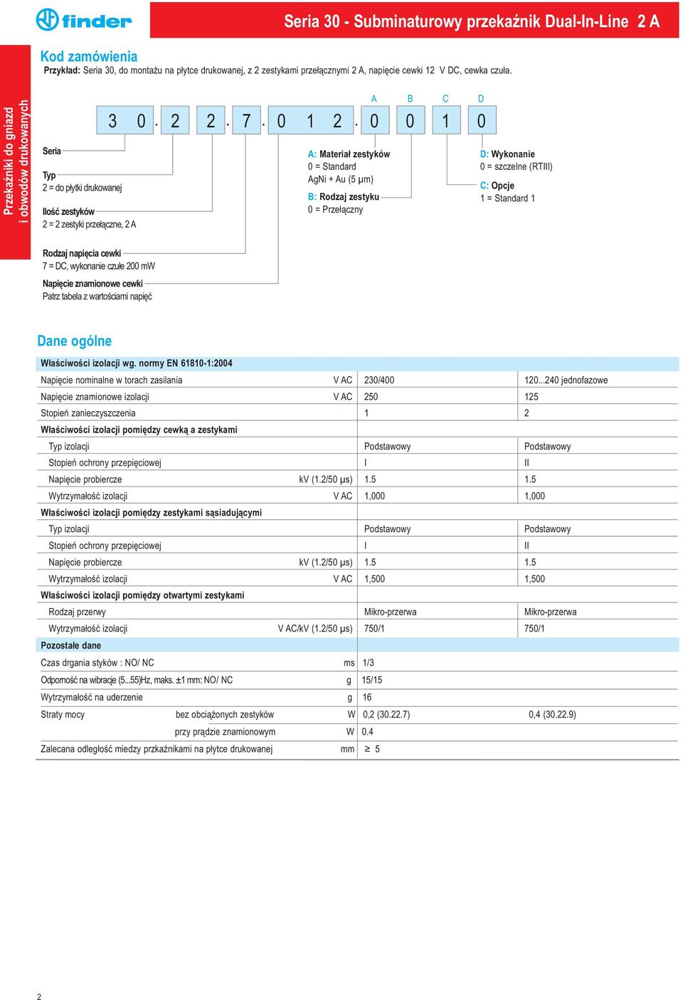 Ilość zestyków = zestyki przełączne, A.. 7. 0.