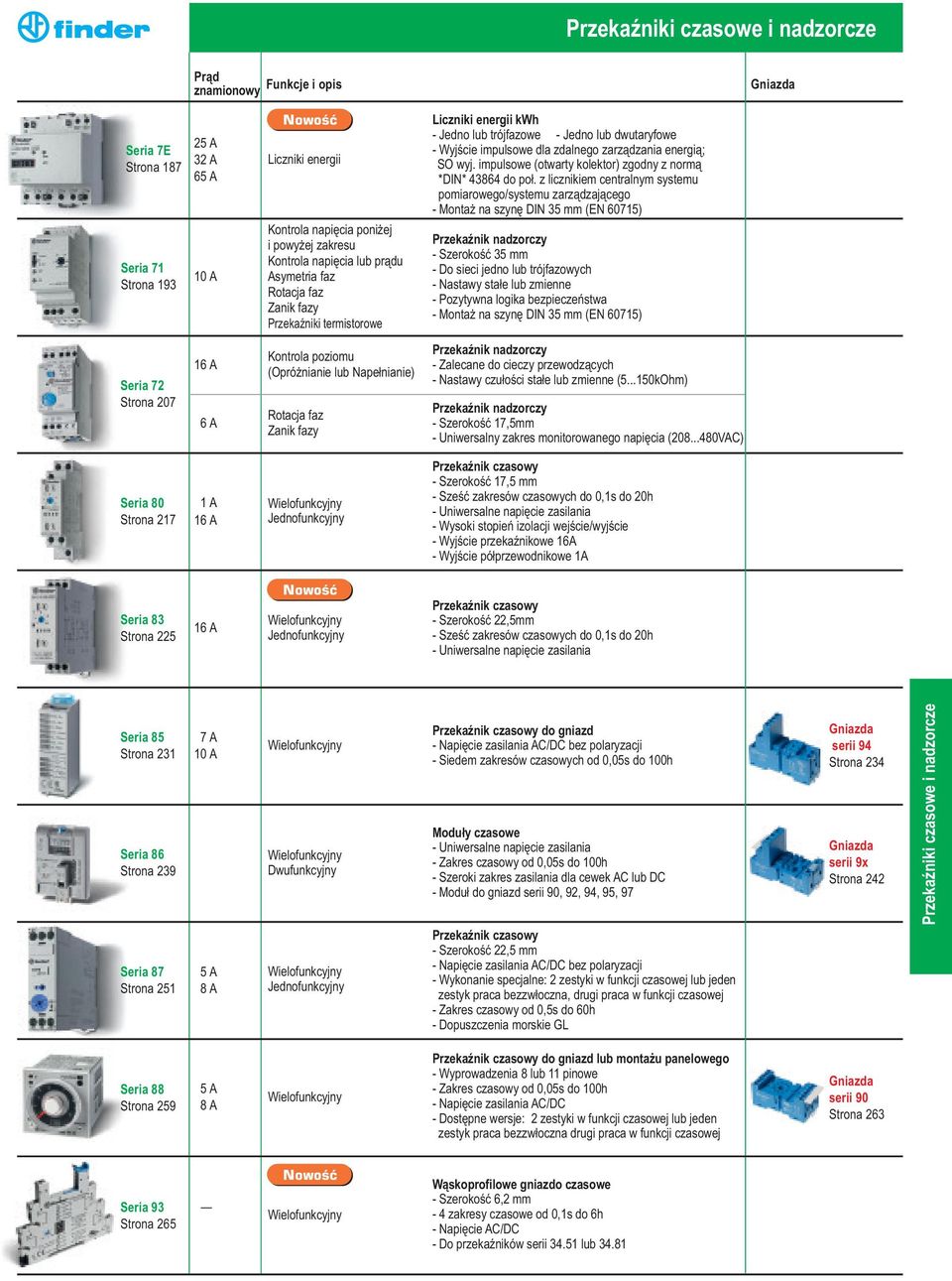 energii kwh - Jedno lub trójfazowe - Jedno lub dwutaryfowe - Wyjście impulsowe dla zdalnego zarządzania energią; SO wyj. impulsowe (otwarty kolektor) zgodny z normą *DIN* 43864 do poł.