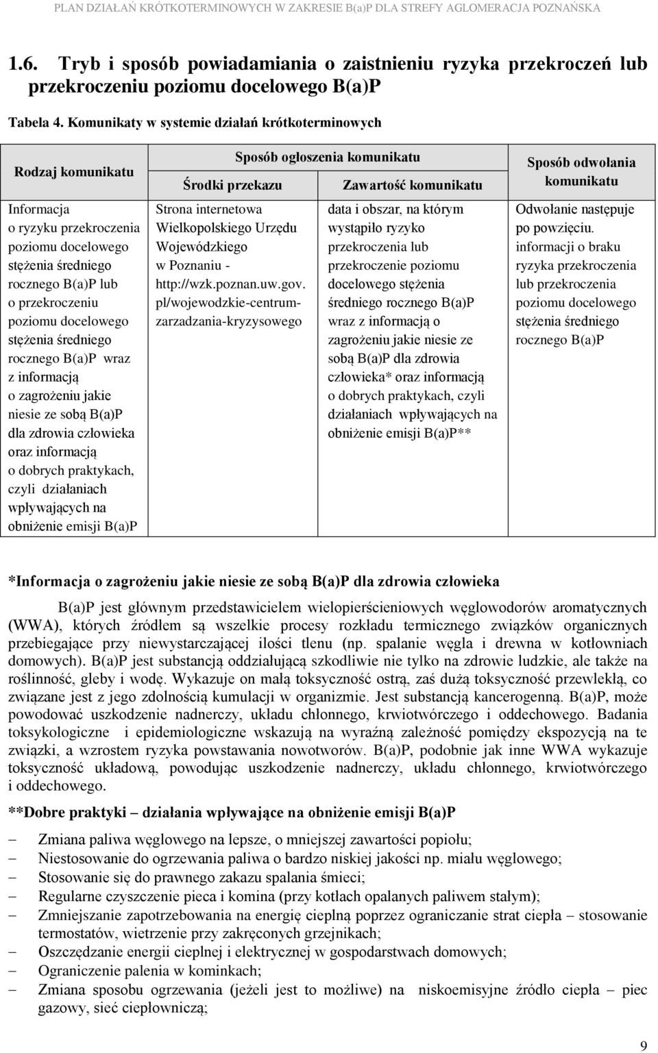 stężenia średniego rocznego B(a)P wraz z informacją o zagrożeniu jakie niesie ze sobą B(a)P dla zdrowia człowieka oraz informacją o dobrych praktykach, czyli działaniach wpływających na obniżenie