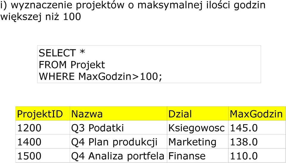 Nazwa Dzial MaxGodzin 1200 Q3 Podatki Ksiegowosc 145.