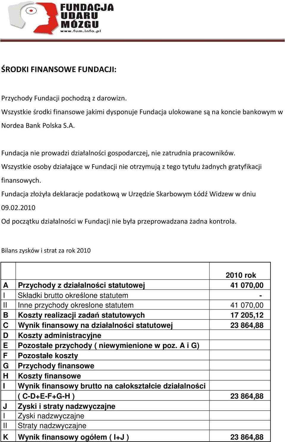 2010 Od początku działalności w Fundacji nie była przeprowadzana żadna kontrola.