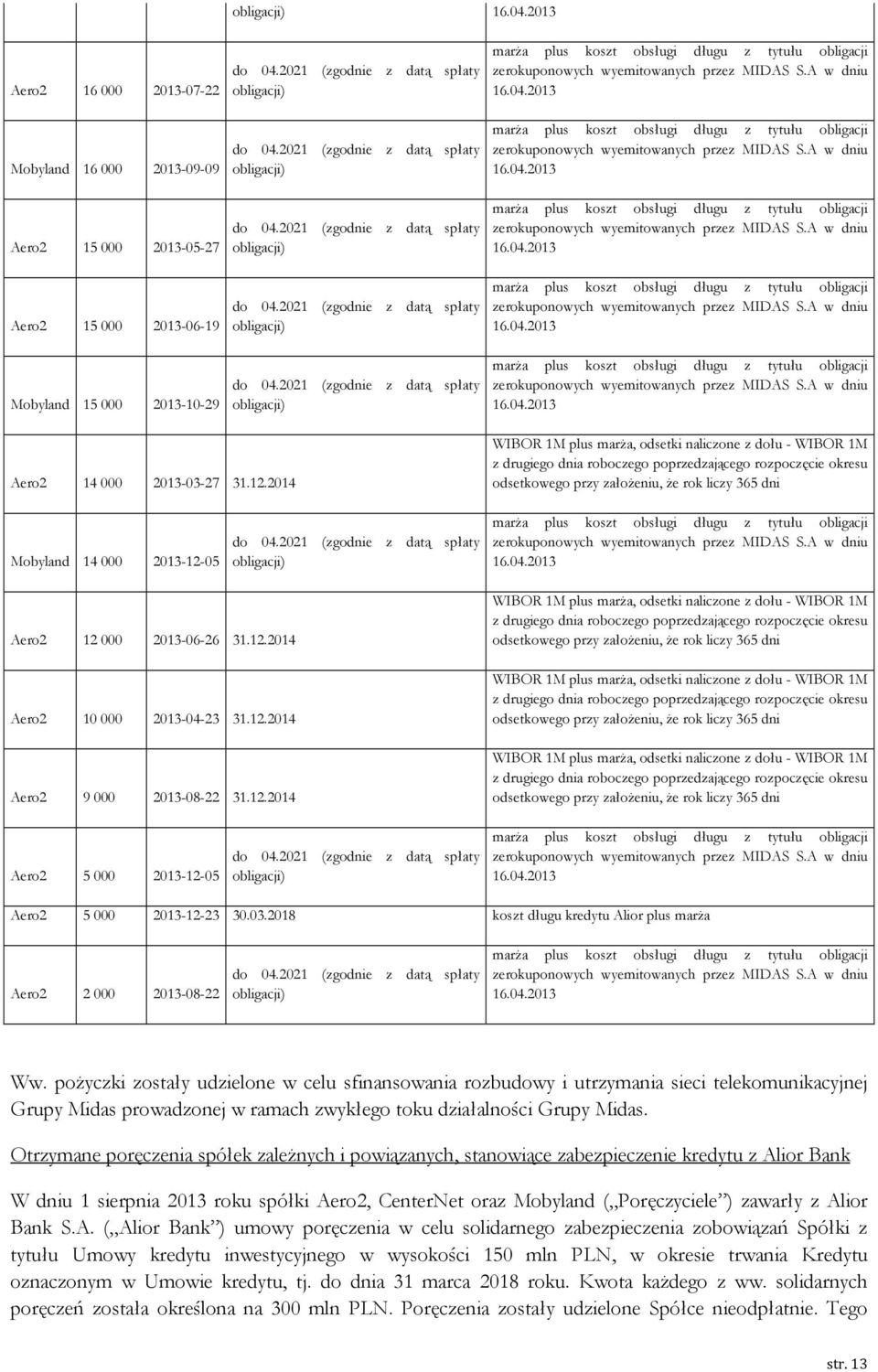 A w dniu 16.04.2013 marża plus koszt obsługi długu z tytułu obligacji zerokuponowych wyemitowanych przez MIDAS S.A w dniu 16.04.2013 marża plus koszt obsługi długu z tytułu obligacji zerokuponowych wyemitowanych przez MIDAS S.A w dniu 16.04.2013 marża plus koszt obsługi długu z tytułu obligacji zerokuponowych wyemitowanych przez MIDAS S.A w dniu 16.04.2013 marża plus koszt obsługi długu z tytułu obligacji zerokuponowych wyemitowanych przez MIDAS S.A w dniu 16.04.2013 Aero2 14 000 2013-03-27 31.