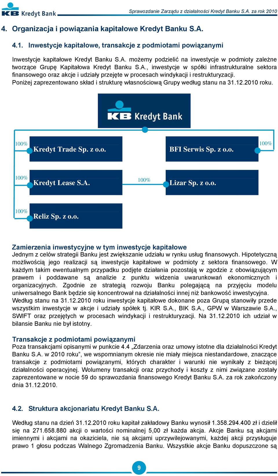 Poniżej zaprezentowano skład i strukturę własnościową Grupy według stanu na 31.12.2010 roku. 100% Kredyt Trade Sp. z o.o. BFI Serwis Sp. z o.o. 100% 100% Kredyt Lease S.A. 100% Lizar Sp. z o.o. 100% Reliz Sp.