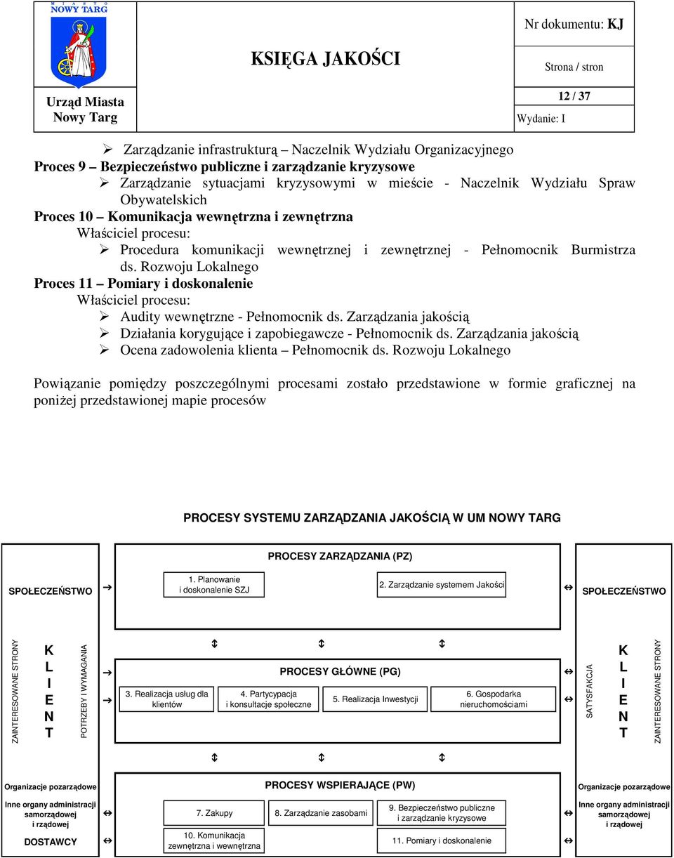 Rozwoju Lokalnego Proces 11 Pomiary i doskonalenie Właściciel procesu: Audity wewnętrzne - Pełnomocnik ds. Zarządzania jakością Działania korygujące i zapobiegawcze - Pełnomocnik ds.