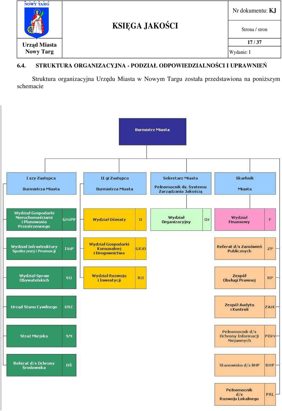 ODPOWIEDZIALNOŚCI I UPRAWNIEŃ Struktura