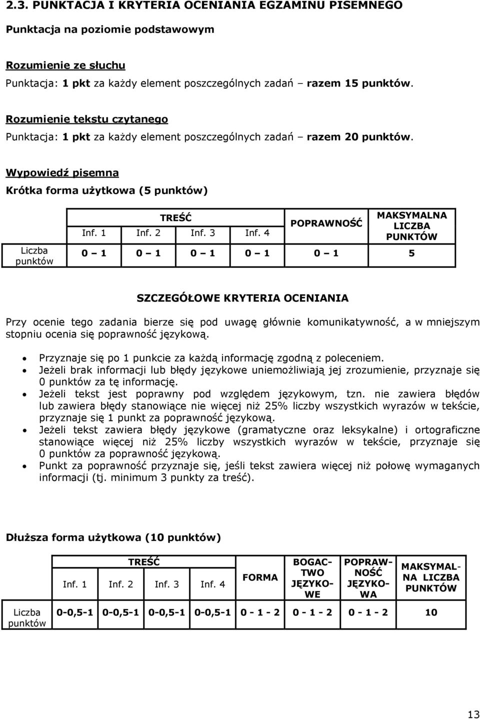 4 POPRAWNOŚĆ MAKSYMALNA LICZBA PUNKTÓW 0 1 0 1 0 1 0 1 0 1 5 SZCZEGÓŁOWE KRYTERIA OCENIANIA Przy ocenie tego zadania bierze się pod uwagę głównie komunikatywność, a w mniejszym stopniu ocenia się