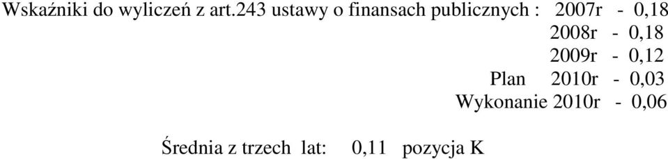 0,18 2008r - 0,18 2009r - 0,12 Plan 2010r -