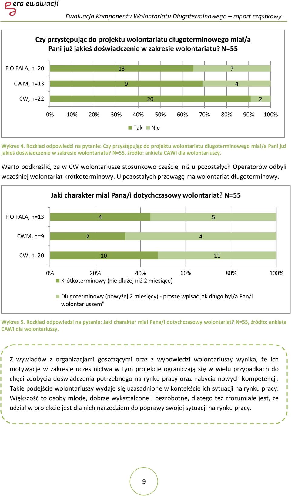 Warto podkreślić, że w CW wolontariusze stosunkowo częściej niż u pozostałych Operatorów odbyli wcześniej wolontariat krótkoterminowy. U pozostałych przewagę ma wolontariat długoterminowy.