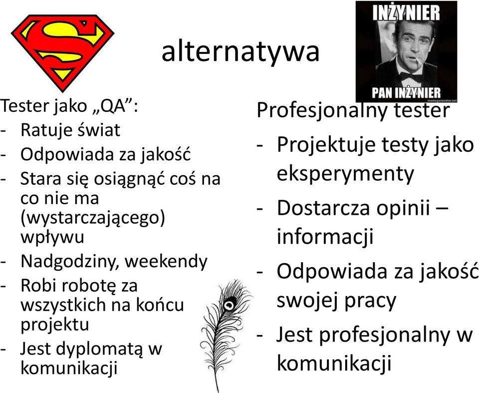 projektu - Jest dyplomatą w komunikacji Profesjonalny tester - Projektuje testy jako