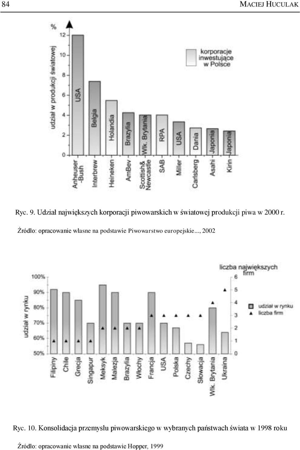 2000 r. Źródło: opracowanie własne na podstawie Piwowarstwo europejskie.