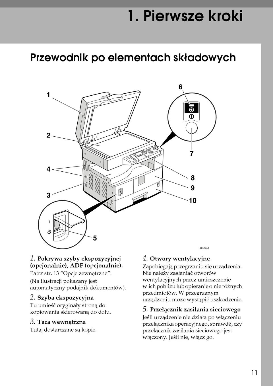 4. Otwory wentylacyjne Zapobiegajà przegrzaniu siê urzàdzenia. Nie naleåy zasâaniaæ otworów wentylacyjnych przez umieszczenie w ich pobliåu lub opieranie o nie róånych przedmiotów.