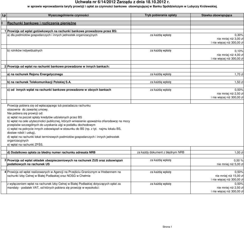 podmiotów gospodarczych i innych jednostek organizacyjnych za kaŝdą wpłatę 0,30% nie mniej niŝ 3,00 zł b) rolników indywidualnych za kaŝdą wpłatę 0,10% nie mniej niŝ 4,00 zł 2 Prowizja od wpłat na