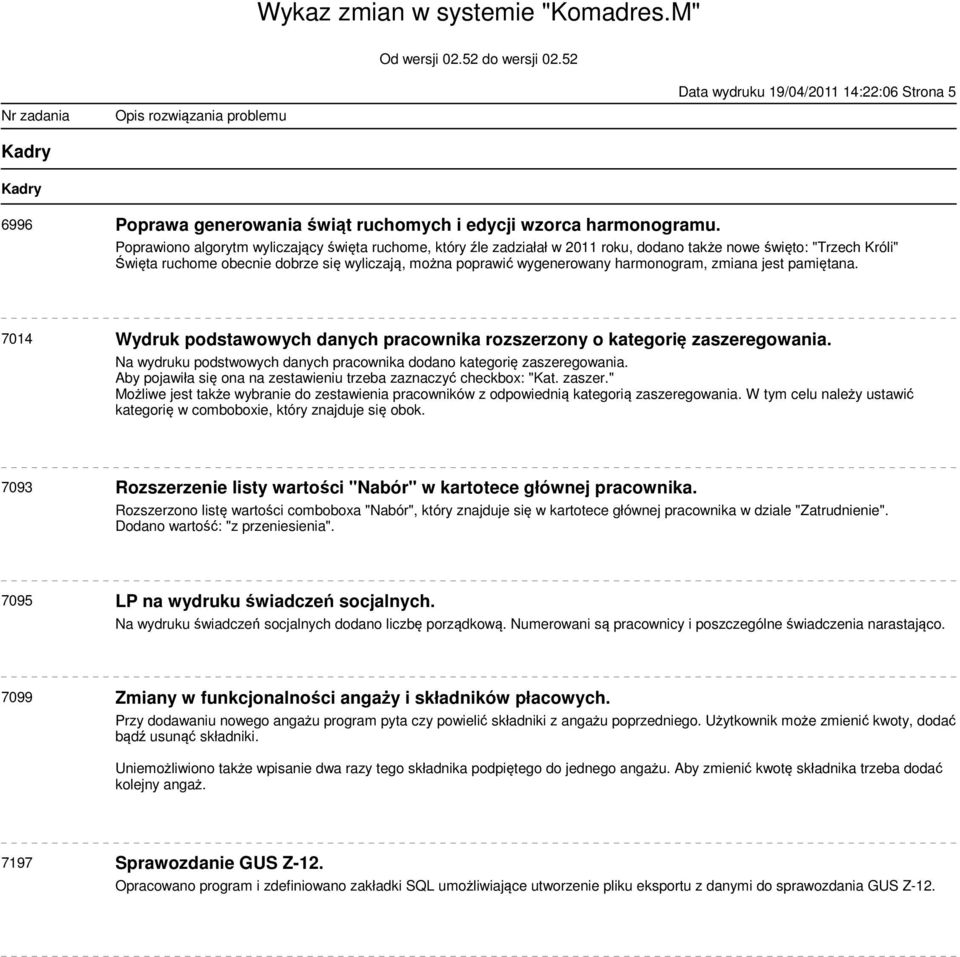 harmonogram, zmiana jest pamiętana. 7014 Wydruk podstawowych danych pracownika rozszerzony o kategorię zaszeregowania. Na wydruku podstwowych danych pracownika dodano kategorię zaszeregowania.