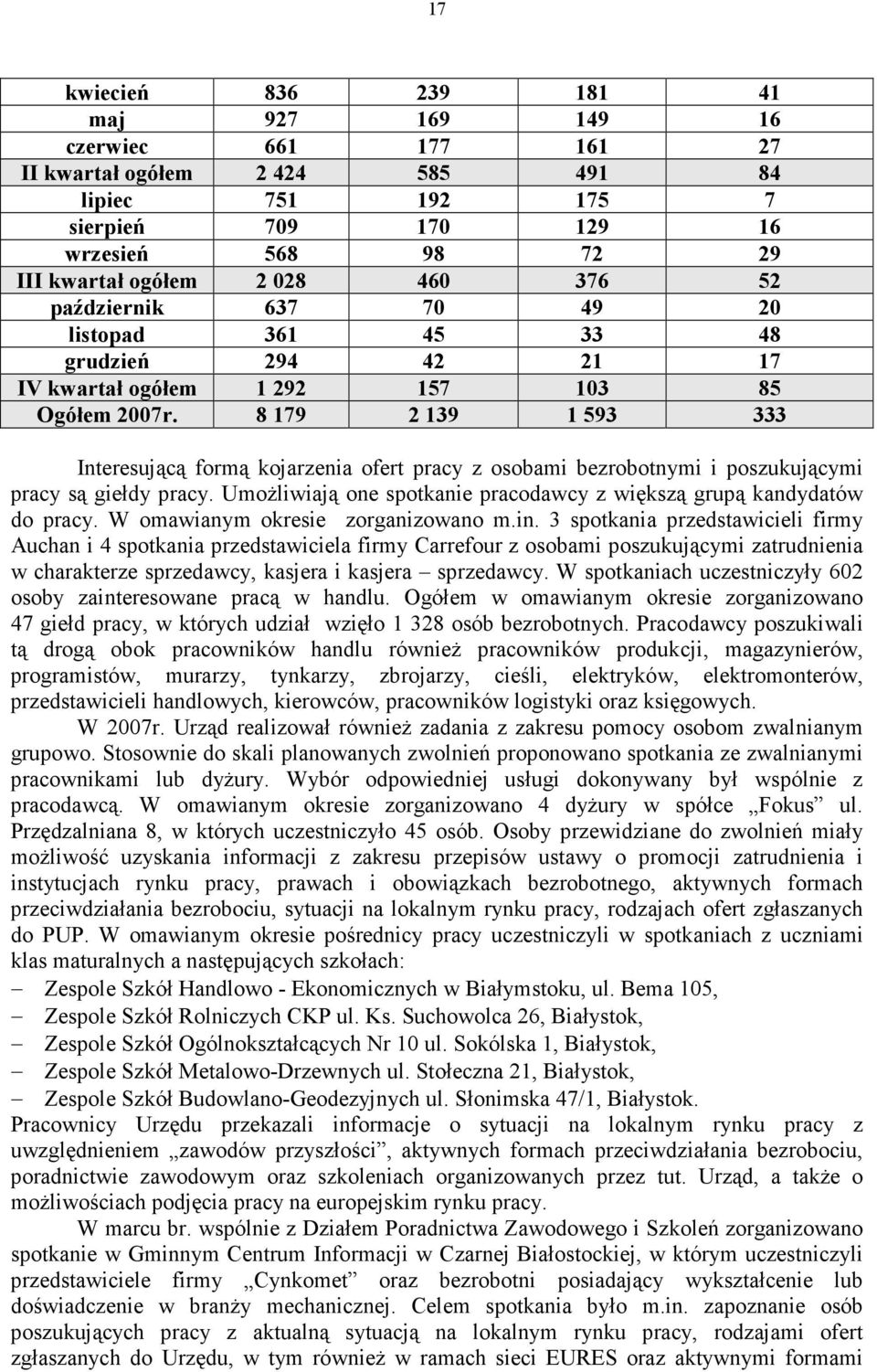 8 179 2 139 1 593 333 Interesującą formą kojarzenia ofert pracy z osobami bezrobotnymi i poszukującymi pracy są giełdy pracy. UmoŜliwiają one spotkanie pracodawcy z większą grupą kandydatów do pracy.