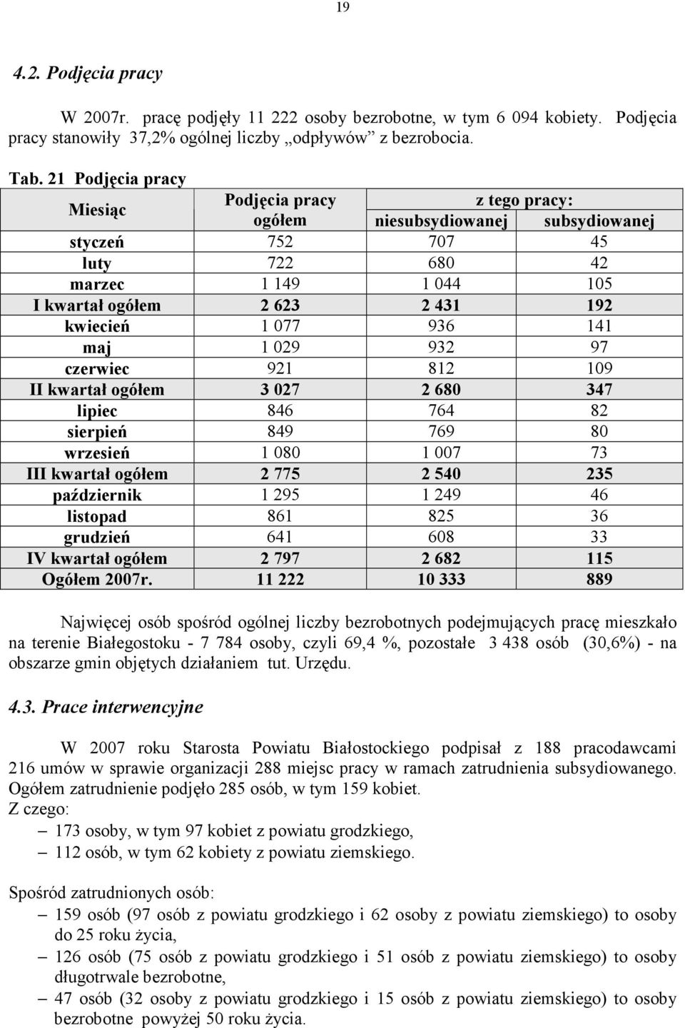 936 141 maj 1 029 932 97 czerwiec 921 812 109 II kwartał ogółem 3 027 2 680 347 lipiec 846 764 82 sierpień 849 769 80 wrzesień 1 080 1 007 73 III kwartał ogółem 2 775 2 540 235 październik 1 295 1