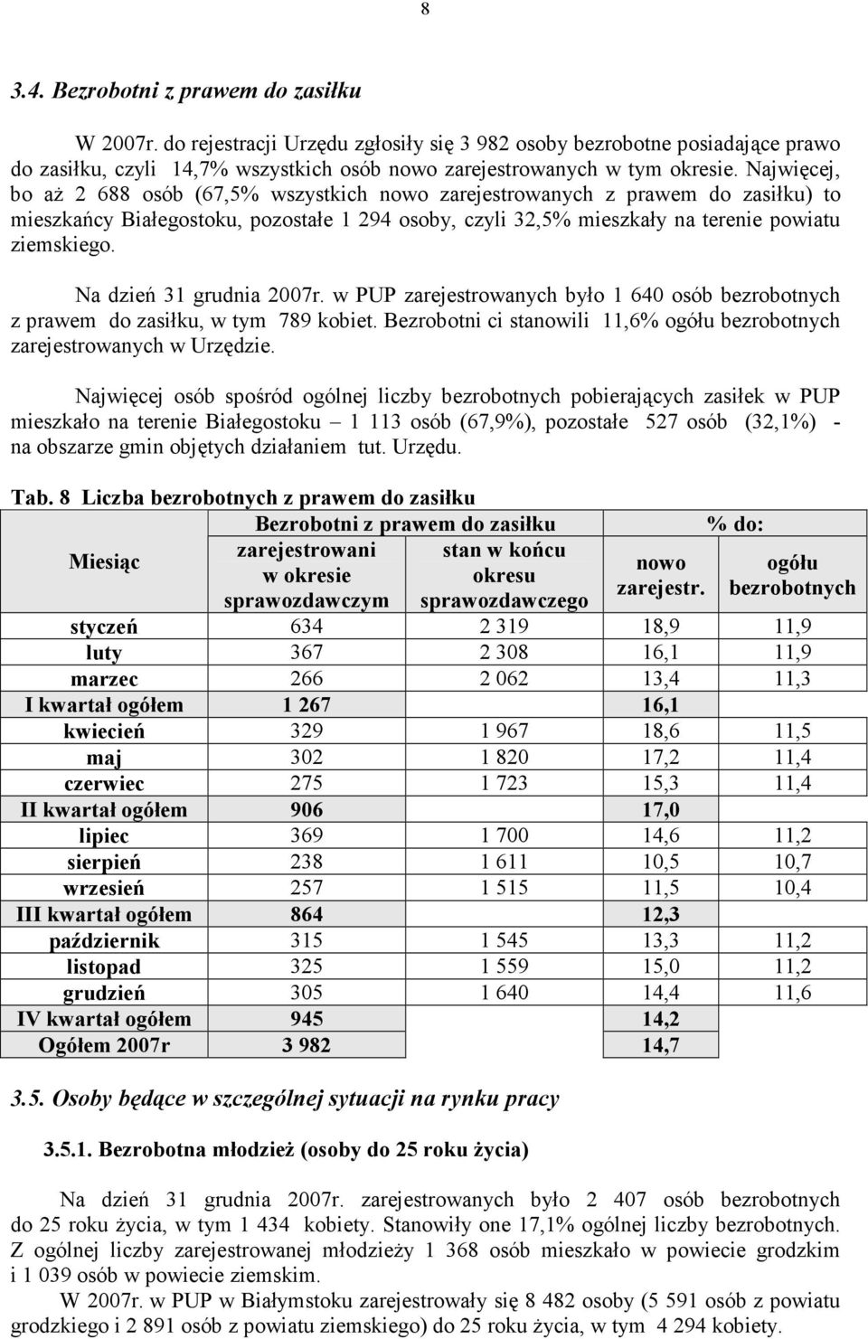 Na dzień 31 grudnia 2007r. w PUP zarejestrowanych było 1 640 osób bezrobotnych z prawem do zasiłku, w tym 789 kobiet. Bezrobotni ci stanowili 11,6% ogółu bezrobotnych zarejestrowanych w Urzędzie.