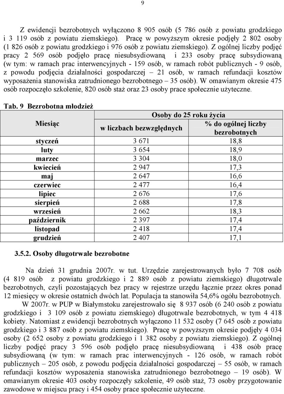 Z ogólnej liczby podjęć pracy 2 569 osób podjęło pracę niesubsydiowaną i 233 osoby pracę subsydiowaną (w tym: w ramach prac interwencyjnych - 159 osób, w ramach robót publicznych - 9 osób, z powodu