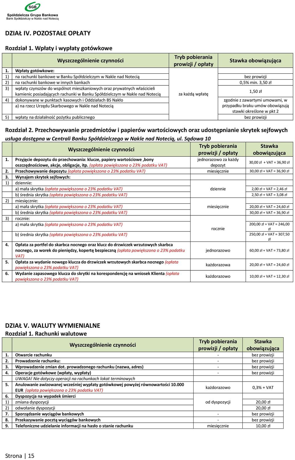 3,50 zł 3) wpłaty czynszów do wspólnot mieszkaniowych oraz prywatnych właścicieli kamienic posiadających rachunki w Banku Spółdzielczym w Nakle nad Notecią za każdą wpłatę 1,50 zł 4) dokonywane w