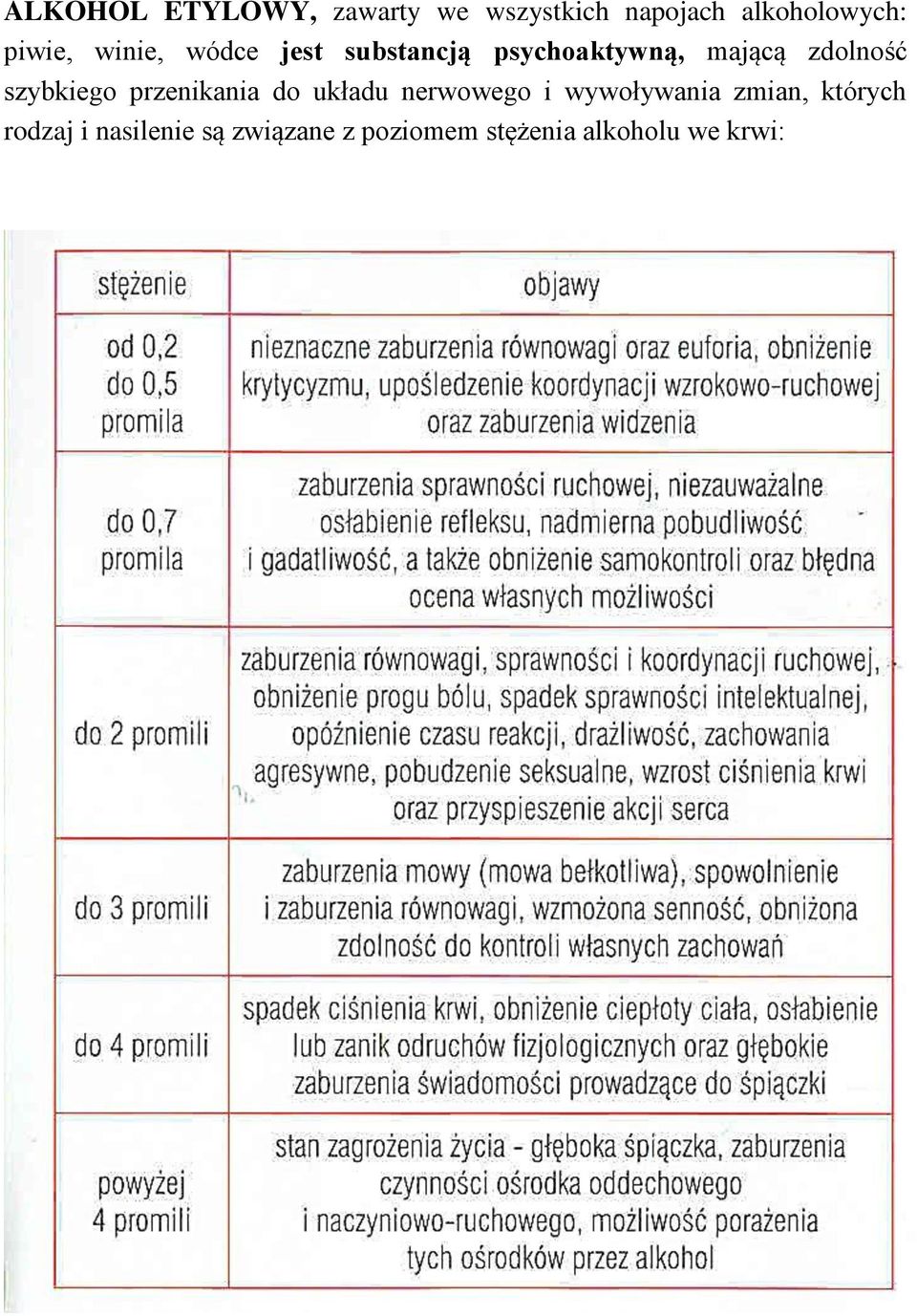 szybkiego przenikania do układu nerwowego i wywoływania zmian,