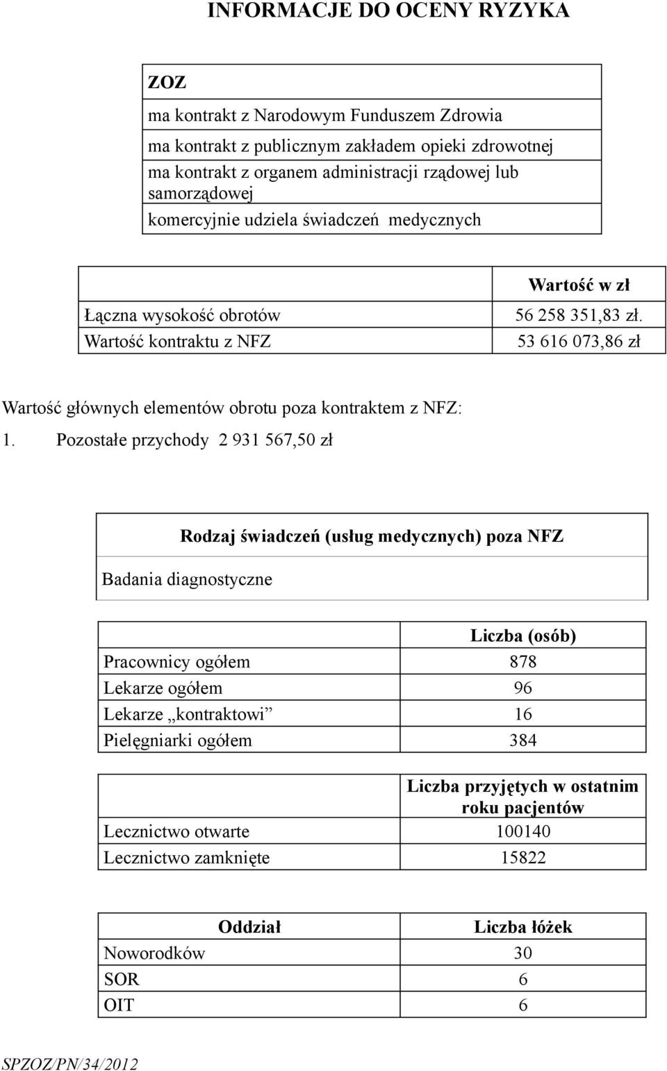 53 616 073,86 zł Wartość głównych elementów obrotu poza kontraktem z NFZ: 1.